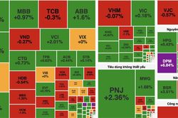 VN-Index tăng gần 5,5 điểm, cổ phiếu năng lượng tiếp tục dẫn sóng