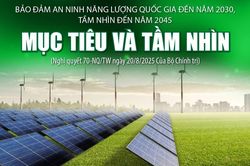 Bảo đảm an ninh năng lượng quốc gia đến năm 2030, tầm nhìn đến năm 2045: Mục tiêu và tầm nhìn