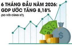 Kích hoạt các động lực tăng trưởng để kinh tế bứt tốc