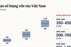 Việt Nam trước ngưỡng cửa chọn vốn, kh&ocirc;ng c&ograve;n l&agrave; thời của xin vốn