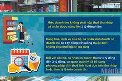 [Video] Bộ Tài chính: Chưa xem xét nâng ngưỡng doanh thu chịu thuế của hộ kinh doanh lên 3 tỷ đồng