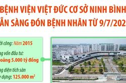 Bệnh viện Việt Đức cơ sở Ninh Bình sẵn sàng đón bệnh nhân từ 9/7