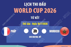 Lịch thi đấu tứ kết World Cup 2026 ngày 10/7