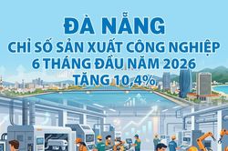 Đà Nẵng: Chỉ số sản xuất công nghiệp 6 tháng đầu năm 2026 tăng 10,4%