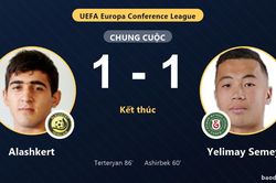 Alashkert 1-1 Yelimay Semey: Hai đội chia điểm