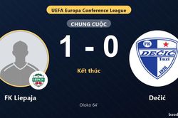 FK Liepaja 1-0 Dečić: FK Liepaja gi&agrave;nh chiến thắng
