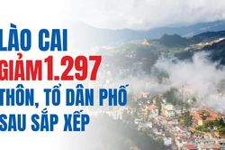 Lào Cai giảm 1.297 thôn, tổ dân phố sau sắp xếp