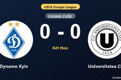 Cầm h&ograve;a Dynamo Kyiv, Universitatea Cluj mở m&agrave;n v&ograve;ng loại Europa League