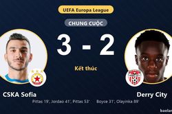 CSKA Sofia thắng ngược Derry City, mở toang cửa v&ograve;ng loại Europa League