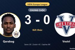 Qarabag thắng dễ Vestri, tạo lợi thế lớn trước lượt về