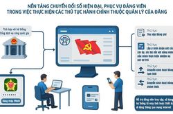 Tỉnh ủy Ninh Bình triển khai 4 thủ tục hành chính của Đảng trên môi trường điện tử