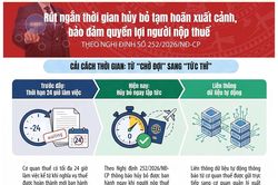 R&uacute;t ngắn thời gian hủy bỏ tạm ho&atilde;n xuất cảnh, bảo đảm quyền lợi người nộp thuế