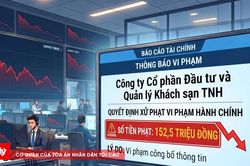 Công ty Cổ phần Đầu tư và Quản lý Khách sạn TNH bị phạt hơn 150 triệu đồng