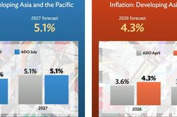 ADB giữ nguyên dự báo tăng trưởng của Việt Nam, hạ triển vọng khu vực