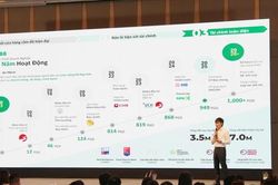 M&atilde; h&oacute;a c&ocirc;ng thức b&aacute;n lẻ t&agrave;i ch&iacute;nh: Lời giải của F88 trước thềm IPO l&ecirc;n s&agrave;n HOSE