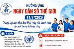 Chung tay hiện thực hóa khát vọng của thanh niên cho một tương lai tươi sáng