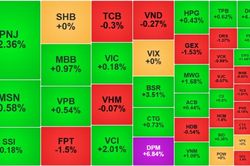 Nhận định chứng khoán 9/7: VN-Index kiểm định ngưỡng 1.860 điểm