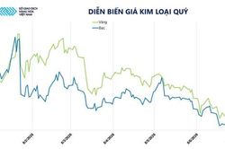D&ograve;ng tiền tập trung v&agrave;o thị trường năng lượng