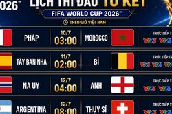 Lịch phát sóng trực tiếp các trận đấu Tứ kết FIFA World Cup 2026 trên VTV