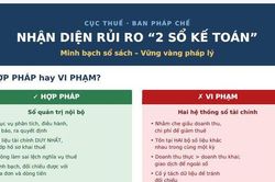 Ra mắt Sổ tay và Bộ hỏi đáp hướng dẫn phòng, chống hành vi sử dụng hai hệ thống sổ kế toán