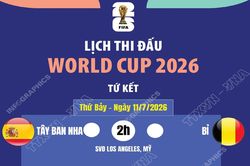 Lịch thi đấu World Cup 2026 ngày 11/7