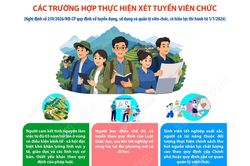 Các trường hợp thực hiện xét tuyển, ưu tiên trong tuyển dụng viên chức