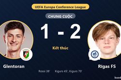 Glentoran 1-2 Rīgas FS: Rīgas FS gi&agrave;nh chiến thắng