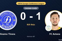 Dinamo Tirana 0-1 FC Astana: FC Astana gi&agrave;nh chiến thắng