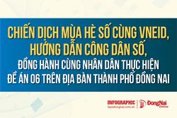 [Infographic] Đồng Nai triển khai Chiến dịch M&ugrave;a h&egrave; số c&ugrave;ng VNeID, hướng dẫn c&ocirc;ng d&acirc;n số, đồng h&agrave;nh c&ugrave;ng nh&acirc;n d&acirc;n thực hiện Đề &aacute;n 06