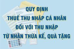 [Infographic] Quy định thuế thu nhập cá nhân đối với thu nhập từ nhận thừa kế, quà tặng