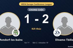 Dinamo Tbilisi ngược thế trận, thắng ngược Mondorf-les-Bains ở v&ograve;ng loại 1 Europa Conference League