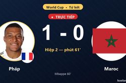 TRỰC TIẾPTrực tiếp Ph&aacute;p vs Maroc: Ph&aacute;p mở tỷ số