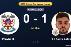 Penybont thua ngược Santa Coloma ngay tr&ecirc;n s&acirc;n nh&agrave;