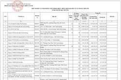 Danh sách các đơn vị chậm đóng BHXH, BHYT, BHTN