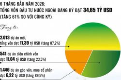 Nghị quyết số 10-NQ/TW v&agrave; chu kỳ FDI thế hệ mới