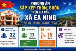 Đắk Lắk: Ea Ning triển khai phương &aacute;n sắp xếp th&ocirc;n, bu&ocirc;n, tinh gọn hiệu quả v&igrave; Nh&acirc;n d&acirc;n