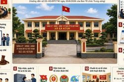 Hướng dẫn 10 nhiệm vụ trọng t&acirc;m sau sắp xếp, s&aacute;p nhập th&ocirc;n, bu&ocirc;n x&atilde; Ea Ktur tỉnh Đắk Lắk