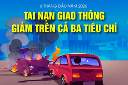 6 th&aacute;ng đầu năm 2026: Tai nạn giao th&ocirc;ng giảm tr&ecirc;n cả ba ti&ecirc;u ch&iacute;