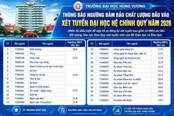 Trường Đại học Hùng Vương công bố ngưỡng đầu vào tuyển sinh đại học 2026