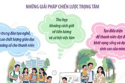 Ngày Dân số Thế giới: Chung tay hiện thực hóa khát vọng của thanh niên