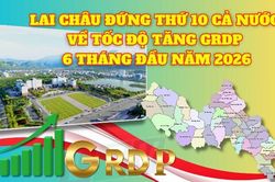 Lai Châu đứng thứ 10 cả nước về tốc độ tăng GRDP 6 tháng đầu năm 2026