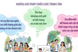 Ngày Dân số Thế giới: Chung tay hiện thực hóa khát vọng của thanh niên