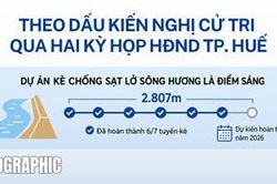 Theo dấu kiến nghị cử tri qua hai kỳ họp