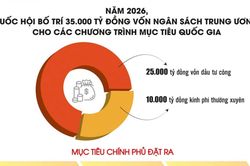 Chương trình mục tiêu quốc gia: Không để dòng vốn 'đứng chờ'