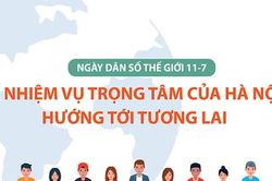 Ngày Dân số thế giới 11-7: Nhiệm vụ trọng tâm của Hà Nội hướng tới tương lai