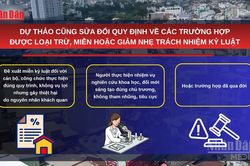 [Video] Đề xuất bổ sung trường hợp chưa xem xét, miễn kỷ luật với vi phạm đất đai trước Luật Đất đai 2024