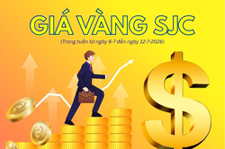 Biến động giá vàng SJC tuần qua