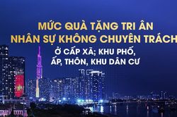 Mức quà tặng tri ân nhân sự không chuyên trách ở cấp xã; khu phố, ấp, thôn, khu dân cư