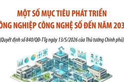 Một số mục tiêu phát triển công nghiệp công nghệ số đến năm 2030