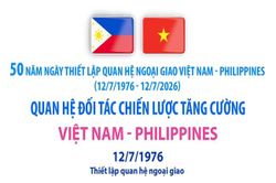 Quan hệ Đối tác chiến lược tăng cường Việt Nam - Philippines